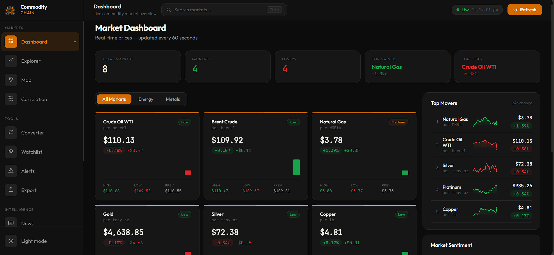 CommodityChain preview